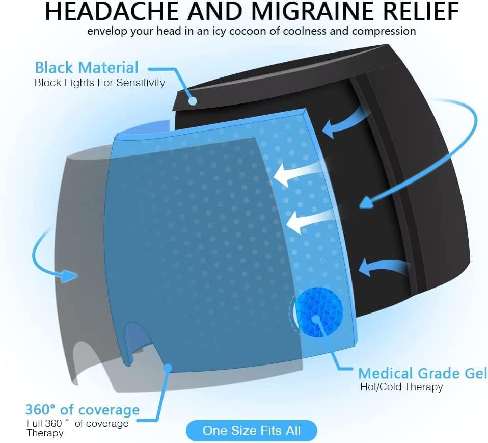 Migraine Cap