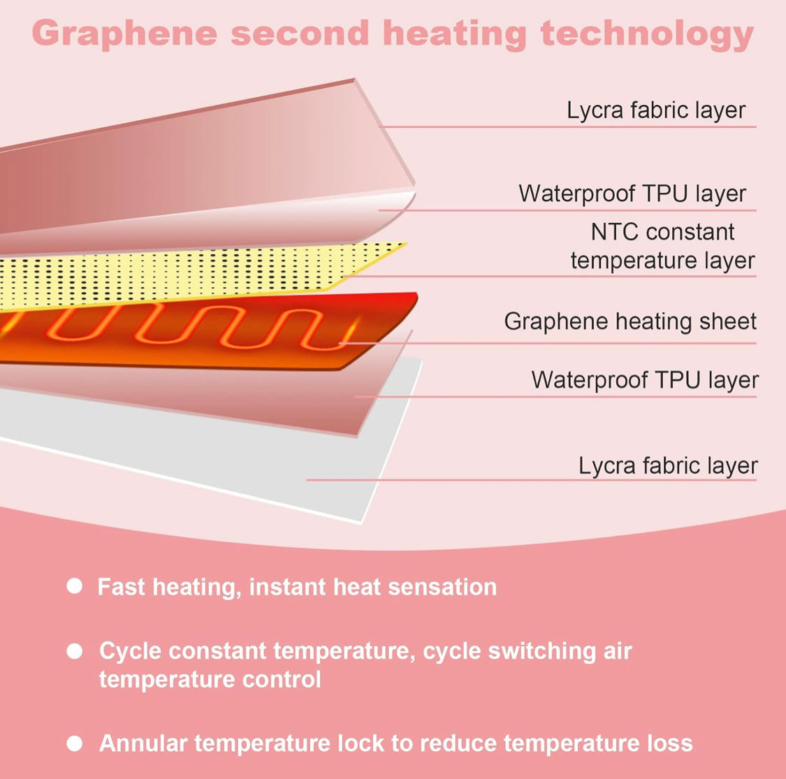 HEATING PAD FOR PERIOD CRAMP
